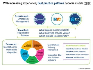 With increasing experience, best practice patterns become visible


                                   2006                           2008              2010
           Experienced:
             Emergency
            Management


                 Identified:                        What data is most important?
                 Repeatable                         What analytics provide value?
                   Patterns                         Which groups to coordinate?


  Enhanced:                  Tax and
                            Revenue
                                          Metropolitan
                                          Transportation          Government         Best Practice Examples:
Foundation for           Management       and Roads
                                                                  Industry
                                                                                    Architectures: Fraud detection
   Reuse and                                                      Framework
                                                                                    Analytics: Traffic prediction
   Integration           Social
                       Services
                                                     Integrated
                                                         Urban
                     and Social                  Infrastructure   Integrates IBM    Data models: Crime information
                       Security
                                                                  and Partner       Adapters: NIEM standard
                                     Safety
                                  and Security
                                                                  solutions


                                                                                                       © 2009 IBM Corporation
 