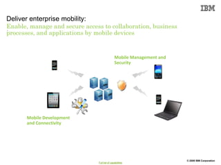 Deliver enterprise mobility:
Enable, manage and secure access to collaboration, business
.
processes, and applications by mobile devices


                                               Mobile Management and
                                               Security




       Mobile Development
       and Connectivity




                                                                       © 2009 IBM Corporation
                               Full list of capabilities
 