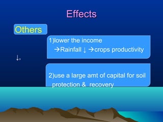 Effects
Others
1)lower the income
Rainfall ↓ crops productivity
↓,
2)use a large amt of capital for soil
protection & recovery

 