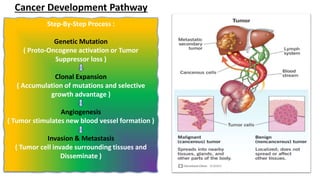 ONCOGENE & Tumor suppressor gene ....... | PDF