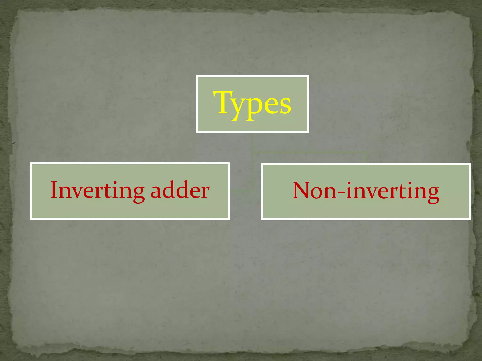 Types
Non-invertingInverting adder
