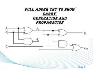 Page 4
FULL ADDER CKT TO SHOW
CARRY
GENERATION AND
PROPAGATION
 