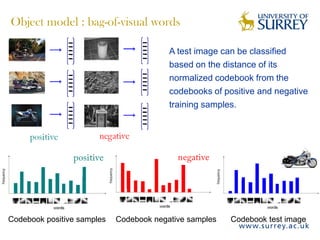 Object model : bag-of-visual words
A test image can be classified
based on the distance of its
normalized codebook from the
codebooks of positive and negative
training samples.
Codebook positive samples Codebook negative samples Codebook test image
 