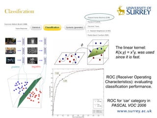Classification
ROC (Receiver Operating
Characteristics): evaluating
classification performance.
ROC for ‘car’ category in
PASCAL VOC 2006
The linear kernel:
K(x,y) = xTy, was used
since it is fast.
 