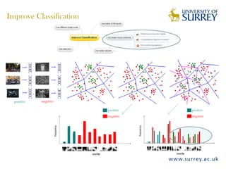 Improve Classification
 