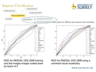Improve Classification
ROC for PASCAL VOC 2009 training
and test images images scaled down
by factor of 2
ROC for PASCAL VOC 2009 using a
universal visual vocabulary
 