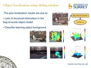 Object localization using sliding window
The poor localization results are due to:
• Lack of structural information in the
bag-of-words object model
• Classifier learning object background
 