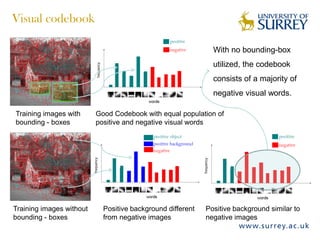 Visual codebook
Training images with
bounding - boxes
Training images without
bounding - boxes
Good Codebook with equal population of
positive and negative visual words
Positive background different
from negative images
Positive background similar to
negative images
With no bounding-box
utilized, the codebook
consists of a majority of
negative visual words.
 