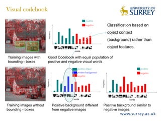 Visual codebook
Training images with
bounding - boxes
Training images without
bounding - boxes
Good Codebook with equal population of
positive and negative visual words
Positive background different
from negative images
Positive background similar to
negative images
Classification based on
object context
(background) rather than
object features.
 