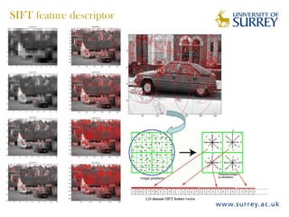 SIFT feature descriptor
 
