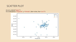 About skin Cancer detection using Ai full pdf. | PPTX