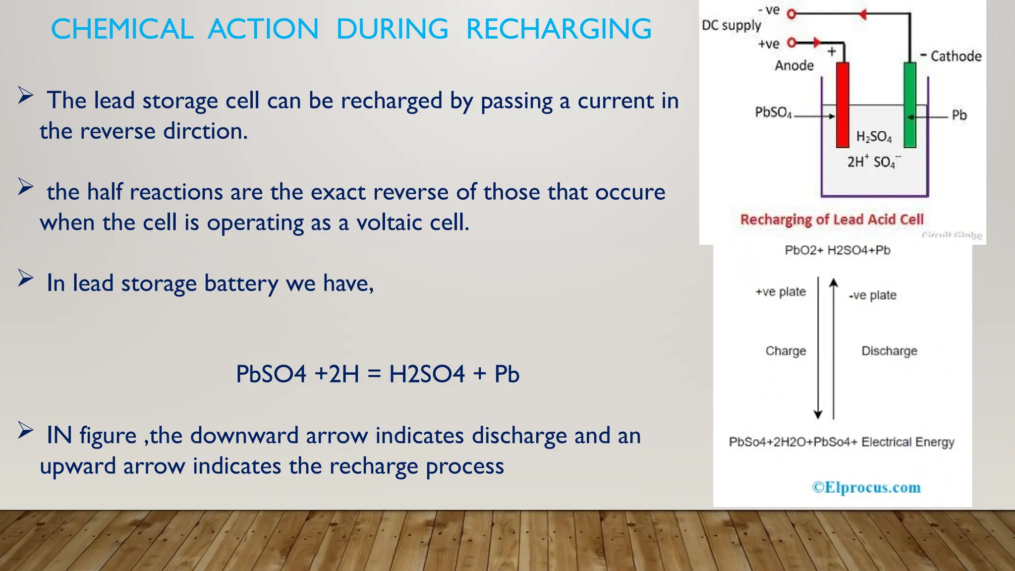 CHEMICAL ACTION DURING RECHARGING
 The lead storage cell can be recharged by passing a current in
the reverse dirction.
 the half reactions are the exact reverse of those that occure
when the cell is operating as a voltaic cell.
 In lead storage battery we have,
PbSO4 +2H = H2SO4 + Pb
 IN figure ,the downward arrow indicates discharge and an
upward arrow indicates the recharge process
 