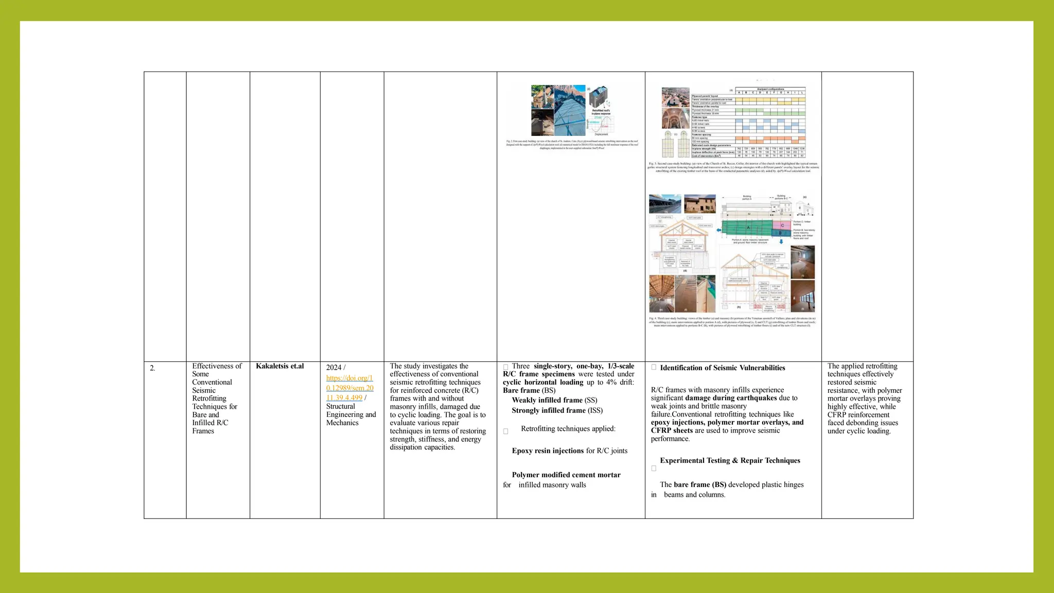 2. Effectiveness of
Some
Conventional
Seismic
Retrofitting
Techniques for
Bare and
Infilled R/C
Frames
Kakaletsis et.al 2024 /
https://doi.org/1
0.12989/sem.20
11.39.4.499 /
Structural
Engineering and
Mechanics
The study investigates the
effectiveness of conventional
seismic retrofitting techniques
for reinforced concrete (R/C)
frames with and without
masonry infills, damaged due
to cyclic loading. The goal is to
evaluate various repair
techniques in terms of restoring
strength, stiffness, and energy
dissipation capacities.
Three single-story, one-bay, 1/3-scale
R/C frame specimens were tested under
cyclic horizontal loading up to 4% drift:
Bare frame (BS)
Weakly infilled frame (SS)
Strongly infilled frame (ISS)
Retrofitting techniques applied:
Epoxy resin injections for R/C joints
Polymer modified cement mortar
for infilled masonry walls
Identification of Seismic Vulnerabilities
R/C frames with masonry infills experience
significant damage during earthquakes due to
weak joints and brittle masonry
failure.Conventional retrofitting techniques like
epoxy injections, polymer mortar overlays, and
CFRP sheets are used to improve seismic
performance.
Experimental Testing & Repair Techniques
The bare frame (BS) developed plastic hinges
in beams and columns.
The applied retrofitting
techniques effectively
restored seismic
resistance, with polymer
mortar overlays proving
highly effective, while
CFRP reinforcement
faced debonding issues
under cyclic loading.
 