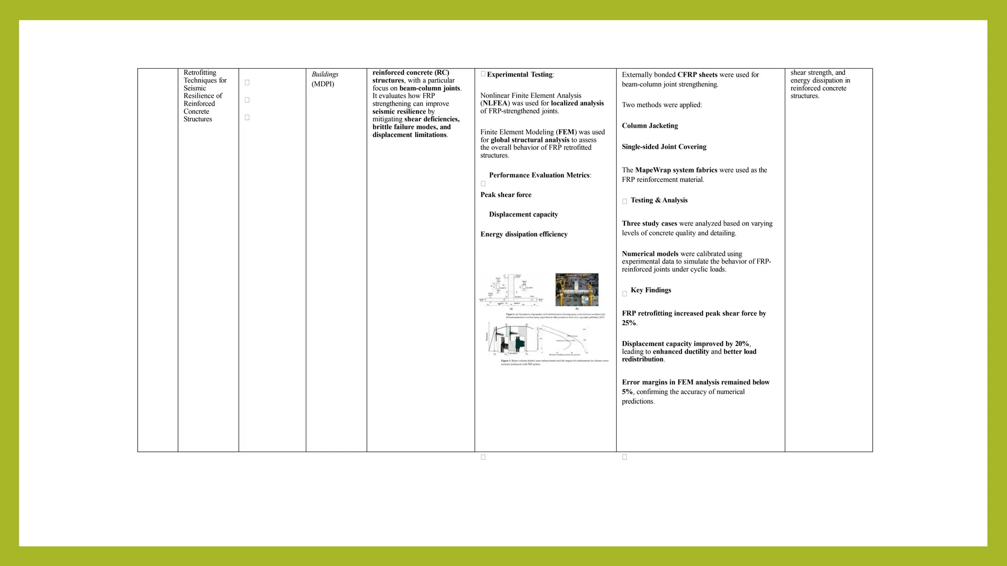 Retrofitting
Techniques for
Seismic
Resilience of
Reinforced
Concrete
Structures
Buildings
(MDPI)
reinforced concrete (RC)
structures, with a particular
focus on beam-column joints.
It evaluates how FRP
strengthening can improve
seismic resilience by
mitigating shear deficiencies,
brittle failure modes, and
displacement limitations.
Experimental Testing:
Nonlinear Finite Element Analysis
(NLFEA) was used for localized analysis
of FRP-strengthened joints.
Finite Element Modeling (FEM) was used
for global structural analysis to assess
the overall behavior of FRP retrofitted
structures.
Performance Evaluation Metrics:
Peak shear force
Displacement capacity
Energy dissipation efficiency
Externally bonded CFRP sheets were used for
beam-column joint strengthening.
Two methods were applied:
Column Jacketing
Single-sided Joint Covering
The MapeWrap system fabrics were used as the
FRP reinforcement material.
Testing & Analysis
Three study cases were analyzed based on varying
levels of concrete quality and detailing.
Numerical models were calibrated using
experimental data to simulate the behavior of FRP-
reinforced joints under cyclic loads.
Key Findings
FRP retrofitting increased peak shear force by
25%.
Displacement capacity improved by 20%,
leading to enhanced ductility and better load
redistribution.
Error margins in FEM analysis remained below
5%, confirming the accuracy of numerical
predictions.
shear strength, and
energy dissipation in
reinforced concrete
structures.
 