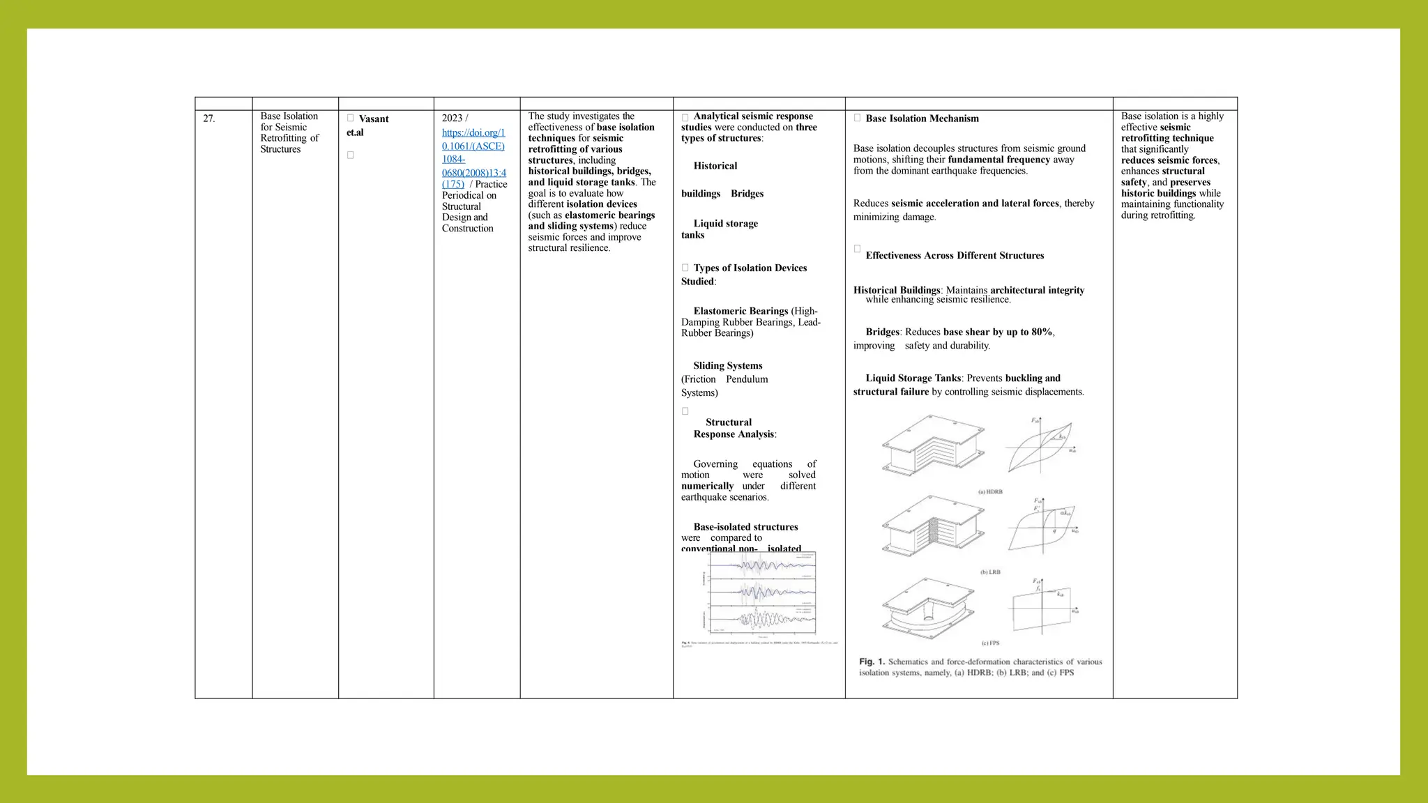 27. Base Isolation
for Seismic
Retrofitting of
Structures
Vasant
et.al
2023 /
https://doi.org/1
0.1061/(ASCE)
1084-
0680(2008)13:4
(175) / Practice
Periodical on
Structural
Design and
Construction
The study investigates the
effectiveness of base isolation
techniques for seismic
retrofitting of various
structures, including
historical buildings, bridges,
and liquid storage tanks. The
goal is to evaluate how
different isolation devices
(such as elastomeric bearings
and sliding systems) reduce
seismic forces and improve
structural resilience.
Analytical seismic response
studies were conducted on three
types of structures:
Historical
buildings Bridges
Liquid storage
tanks
Types of Isolation Devices
Studied:
Elastomeric Bearings (High-
Damping Rubber Bearings, Lead-
Rubber Bearings)
Sliding Systems
(Friction Pendulum
Systems)
Structural
Response Analysis:
Governing equations of
motion were solved
numerically under different
earthquake scenarios.
Base-isolated structures
were compared to
conventional non- isolated
structures
Base Isolation Mechanism
Base isolation decouples structures from seismic ground
motions, shifting their fundamental frequency away
from the dominant earthquake frequencies.
Reduces seismic acceleration and lateral forces, thereby
minimizing damage.
Effectiveness Across Different Structures
Historical Buildings: Maintains architectural integrity
while enhancing seismic resilience.
Bridges: Reduces base shear by up to 80%,
improving safety and durability.
Liquid Storage Tanks: Prevents buckling and
structural failure by controlling seismic displacements.
Base isolation is a highly
effective seismic
retrofitting technique
that significantly
reduces seismic forces,
enhances structural
safety, and preserves
historic buildings while
maintaining functionality
during retrofitting.
 