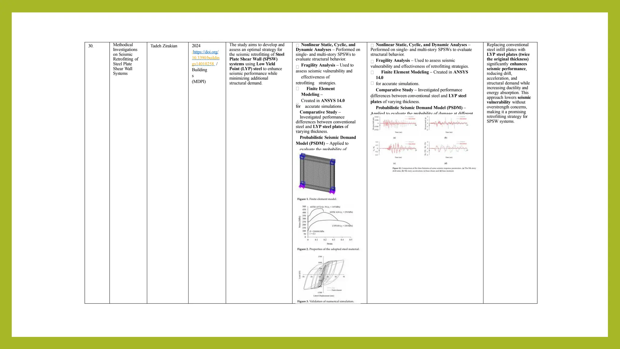 30. Methodical
Investigations
on Seismic
Retrofitting of
Steel Plate
Shear Wall
Systems
Tadeh Zirakian 2024
/https://doi.org/
10.3390/buildin
gs14010258 /
Building
s
(MDPI)
The study aims to develop and
assess an optimal strategy for
the seismic retrofitting of Steel
Plate Shear Wall (SPSW)
systems using Low Yield
Point (LYP) steel to enhance
seismic performance while
minimizing additional
structural demand.
Nonlinear Static, Cyclic, and
Dynamic Analyses – Performed on
single- and multi-story SPSWs to
evaluate structural behavior.
Fragility Analysis – Used to
assess seismic vulnerability and
effectiveness of
retrofitting strategies.
Finite Element
Modeling –
Created in ANSYS 14.0
for accurate simulations.
Comparative Study –
Investigated performance
differences between conventional
steel and LYP steel plates of
varying thickness.
Probabilistic Seismic Demand
Model (PSDM) – Applied to
evaluate the probability of
damage at different seismic
intensities.
Nonlinear Static, Cyclic, and Dynamic Analyses –
Performed on single- and multi-story SPSWs to evaluate
structural behavior.
Fragility Analysis – Used to assess seismic
vulnerability and effectiveness of retrofitting strategies.
Finite Element Modeling – Created in ANSYS
14.0
for accurate simulations.
Comparative Study – Investigated performance
differences between conventional steel and LYP steel
plates of varying thickness.
Probabilistic Seismic Demand Model (PSDM) –
Applied to evaluate the probability of damage at different
seismic intensities.
Replacing conventional
steel infill plates with
LYP steel plates (twice
the original thickness)
significantly enhances
seismic performance,
reducing drift,
acceleration, and
structural demand while
increasing ductility and
energy absorption. This
approach lowers seismic
vulnerability without
overstrength concerns,
making it a promising
retrofitting strategy for
SPSW systems.
 