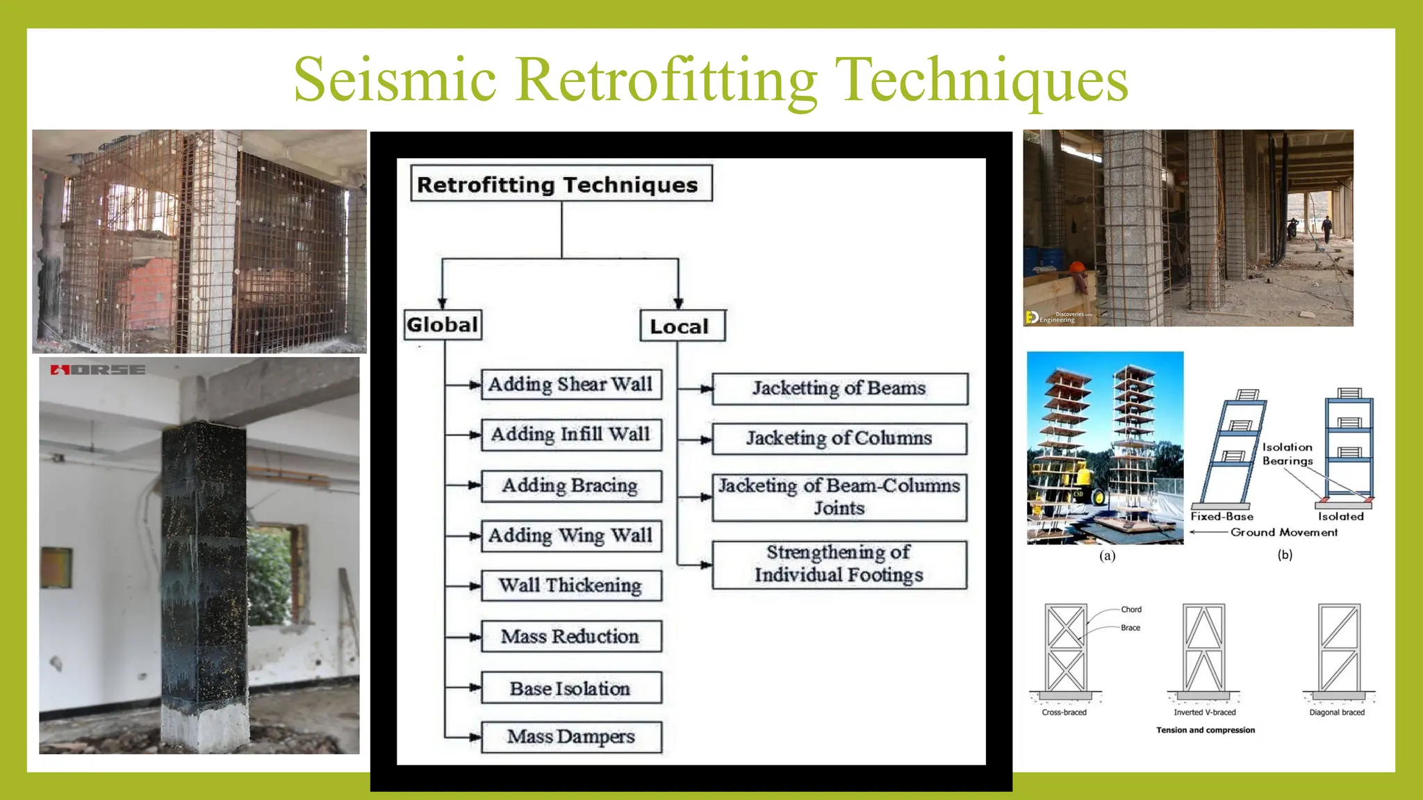 Seismic Retrofitting Techniques
 