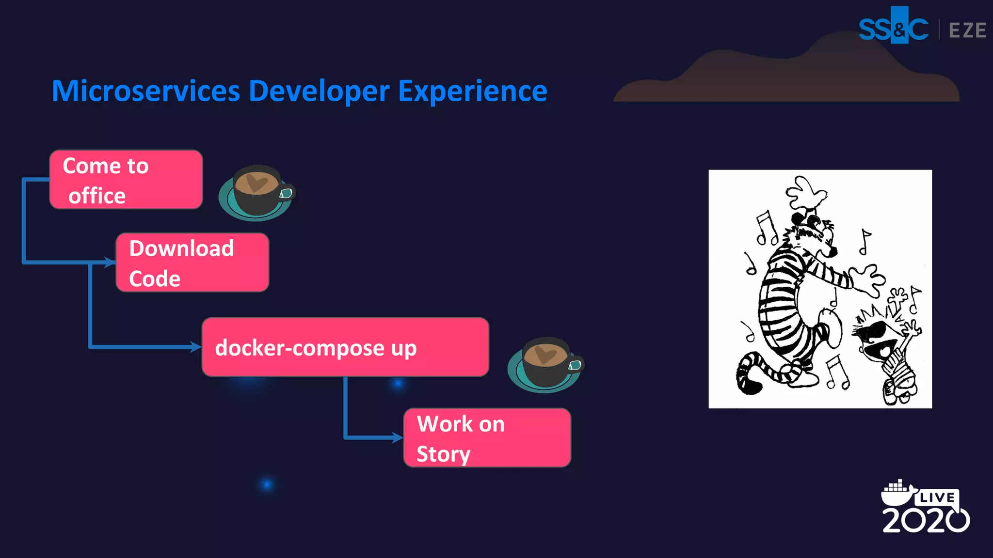 Come to
office
Download
Code
docker-compose up
Work on
Story
Microservices Developer Experience
 