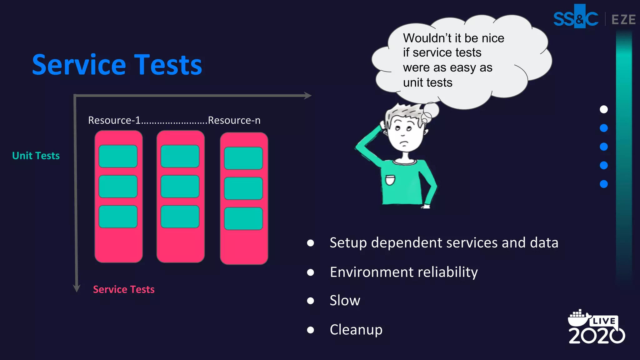 Service Tests
● Setup dependent services and data
● Environment reliability
● Slow
● Cleanup
Resource-1…………………….Resource-n
Service Tests
Unit Tests
Wouldn’t it be nice
if service tests
were as easy as
unit tests
 