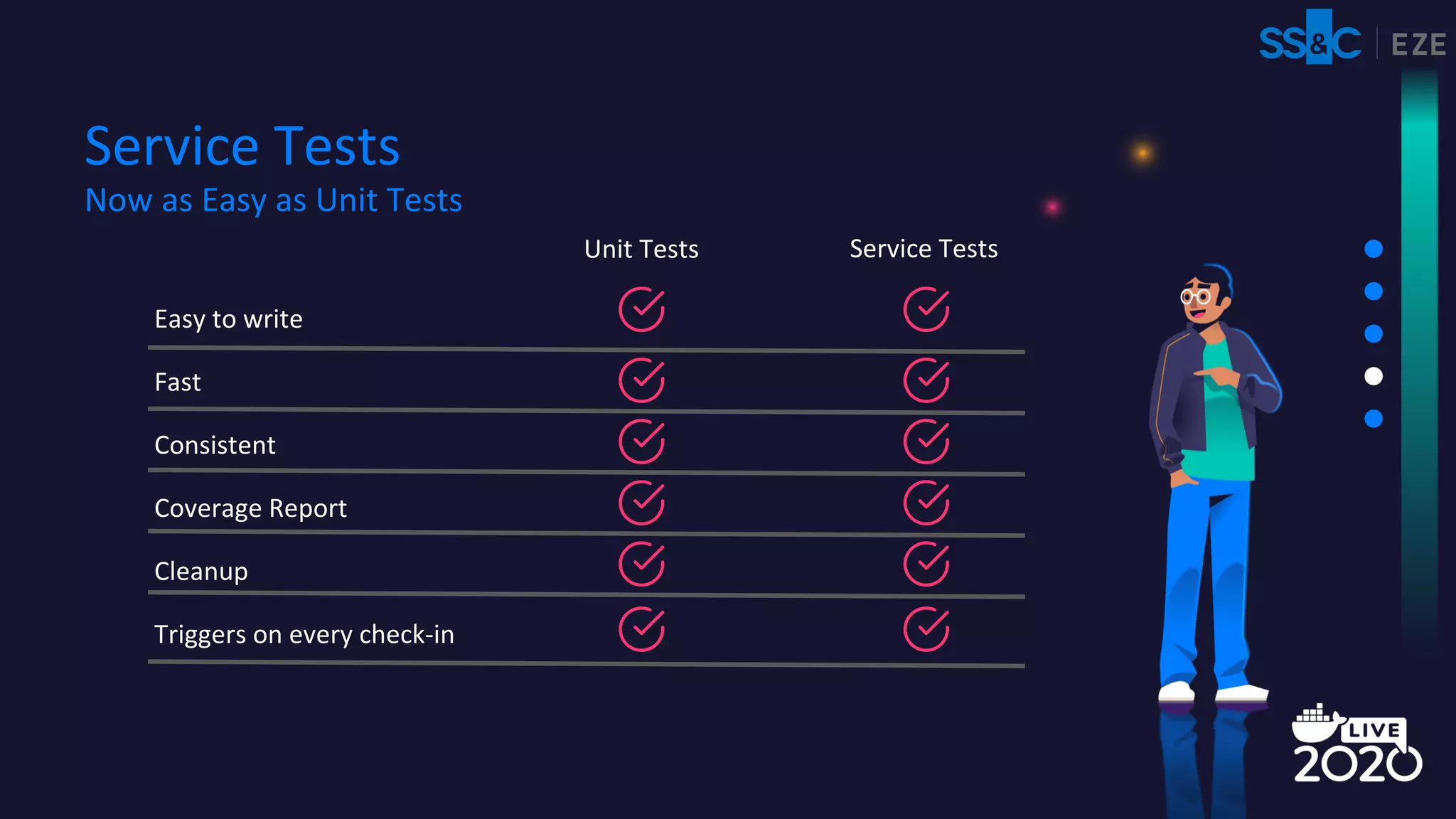 Easy to write
Fast
Consistent
Coverage Report
Cleanup
Triggers on every check-in
Unit Tests Service Tests
Service Tests
Now as Easy as Unit Tests
 