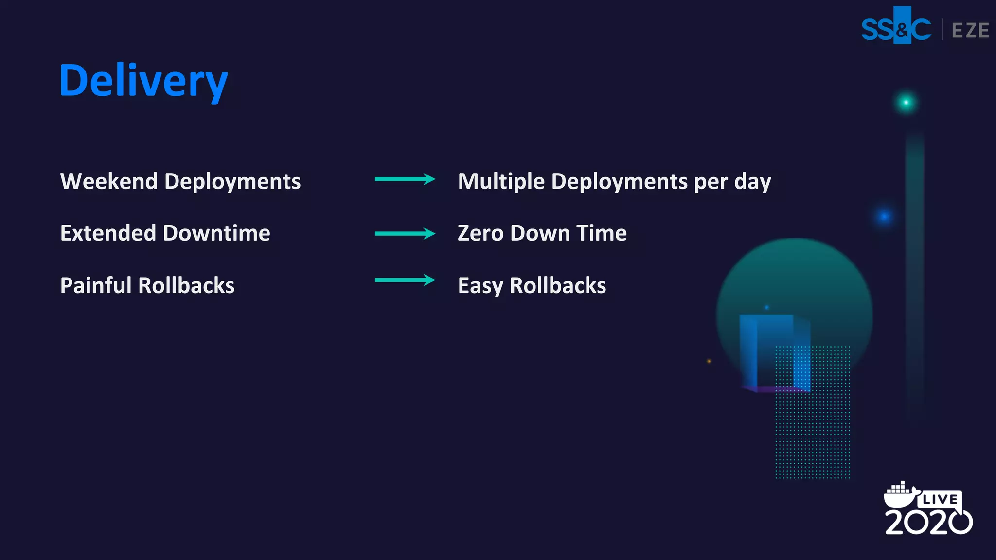 Delivery
Weekend Deployments
Extended Downtime
Painful Rollbacks
Multiple Deployments per day
Zero Down Time
Easy Rollbacks
 