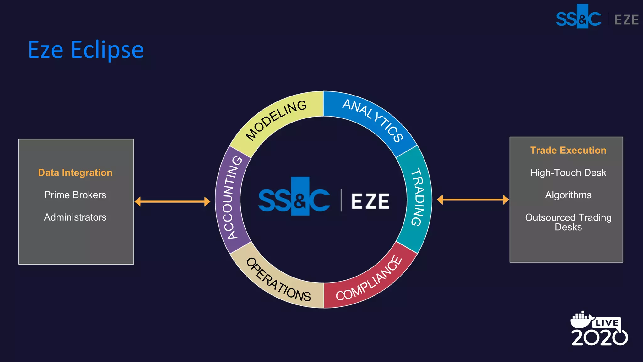 Eze Eclipse
Data Integration
Prime Brokers
Administrators
Trade Execution
High-Touch Desk
Algorithms
Outsourced Trading
Desks
 