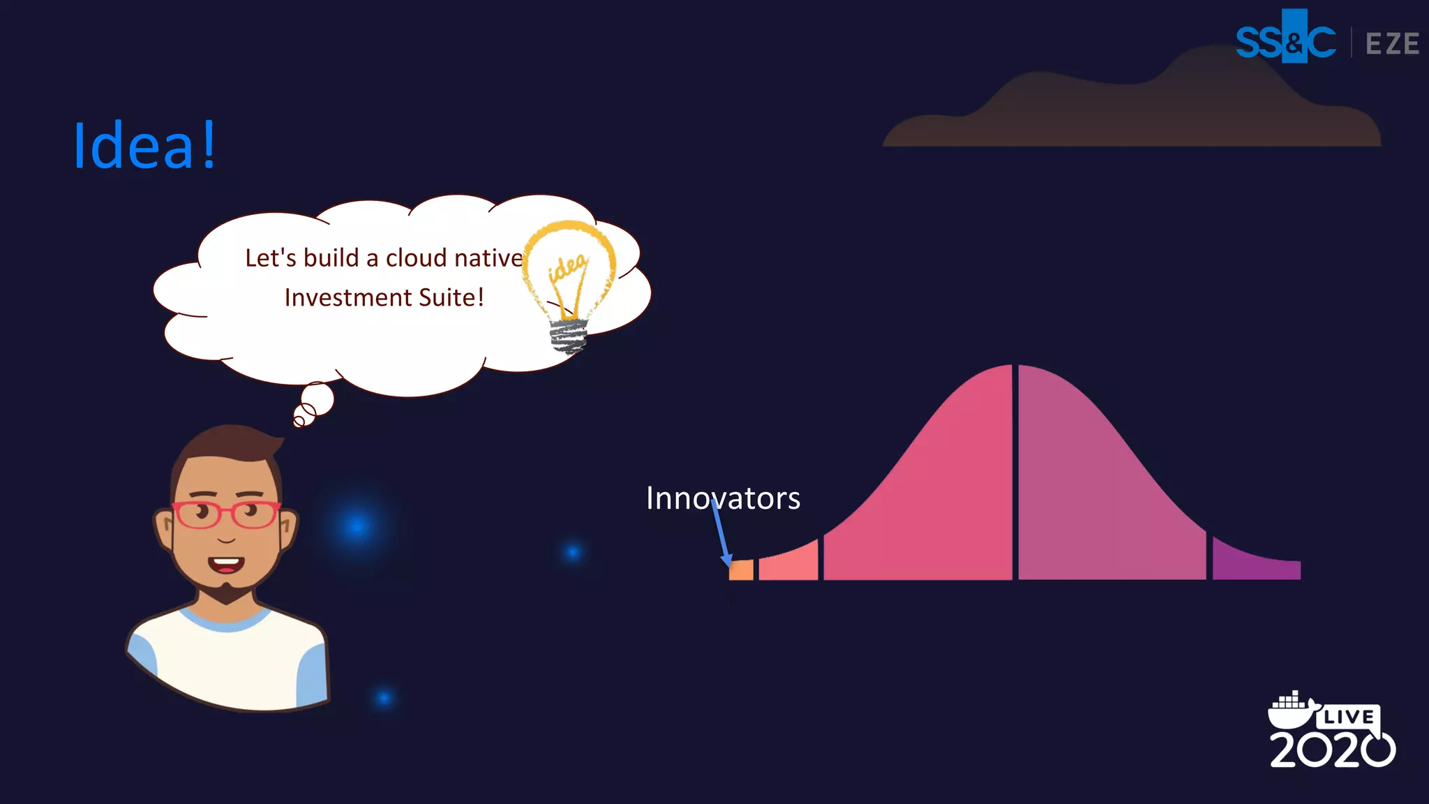 Idea!
Innovators
Let's build a cloud native
Investment Suite!
 