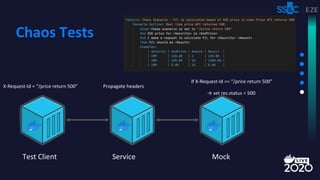 Monolithic to Microservices + Docker = SDLC on Steroids! | PDF