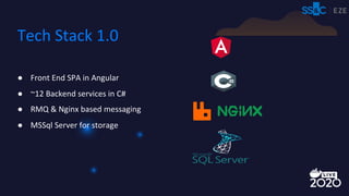 Monolithic to Microservices + Docker = SDLC on Steroids! | PDF