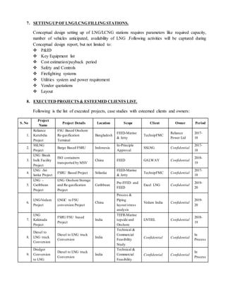 7. SETTING UP OF LNG/LCNG FILLING STATIONS.
Conceptual design setting up of LNG/LCNG stations requires parameters like required capacity,
number of vehicles anticipated, availability of LNG .Following activities will be captured during
Conceptual design report, but not limited to:
 P&ID
 Key Equipment list
 Cost estimation/payback period
 Safety and Controls
 Firefighting systems
 Utilities system and power requirement
 Vendor quotations
 Layout
8. EXECUTED PROJECTS & ESTEEMED CLIENTS LIST.
Following is the list of executed projects, case studies with esteemed clients and owners:
S. No
Project
Name
Project Details Location Scope Client Owner Period
1.
Reliance
Kutubdia
Project
FSU Based Onshore
Re-gasification
Terminal
Bangladesh
FEED-Marine
& Jetty
TechnipFMC
Reliance
Power Ltd
2017-
18
2.
SSLNG
Project
Barge Based FSRU Indonesia
In-Principle
Approval
SSLNG Confidential
2017-
18
3.
LNG Break
bulk Facility
Project
ISO containers
transported by MSV
China FEED GALWAY Confidential
2018-
19
4.
LNG -Sri
lanka Project
FSRU Based Project Srilanka
FEED-Marine
& Jetty
TechnipFMC Confidential
2017-
18
5.
LNG –
Caribbean
Project
LNG Onshore Storage
and Re-gasification
Project
Caribbean
Pre-FFED and
FEED
Excel LNG Confidential
2019-
20
6.
LNG-Vedam
Project
LNGC to FSU
conversion Project
China
Process &
Piping
layout/stress
analysis
Vedam India Confidential
2019-
20
7.
LNG
Kakinada
Project
FSRU/FSU based
Project
India
TEFR-Marine
topside and
Onshore
LNTIEL Confidential
2018-
19
8.
Diesel to
LNG truck
Conversion
Diesel to LNG truck
Conversion
India
Technical &
Commercial
Feasibility
Study
Confidential Confidential
In
Process
9.
Dredger
Conversion
to LNG
Diesel to LNG truck
Conversion
India
Technical &
Commercial
Feasibility
Confidential Confidential
In
Process
 