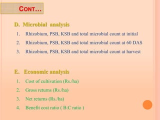 D. Microbial analysis
1. Rhizobium, PSB, KSB and total microbial count at initial
2. Rhizobium, PSB, KSB and total microbial count at 60 DAS
3. Rhizobium, PSB, KSB and total microbial count at harvest
E. Economic analysis
1. Cost of cultivation (Rs./ha)
2. Gross returns (Rs./ha)
3. Net returns (Rs./ha)
4. Benefit cost ratio ( B:C ratio )
CONT…
 