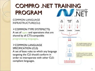 COMPRO .NET TRAINING
  PROGRAM
COMMON LANGUAGE
INFRASTRUCTURE(CLI)

COMMON TYPE SYSTEM(CTS) 
A set of types and operations that are
shared by all CTS-compatible
programming languages.

COMMON LANGUAGE
SPECIFICATION (CLS) 
A set of base rules to which any language
targeting the CLI should conform in
order to interoperate with other CLS-
compliant languages.

                                            10
 