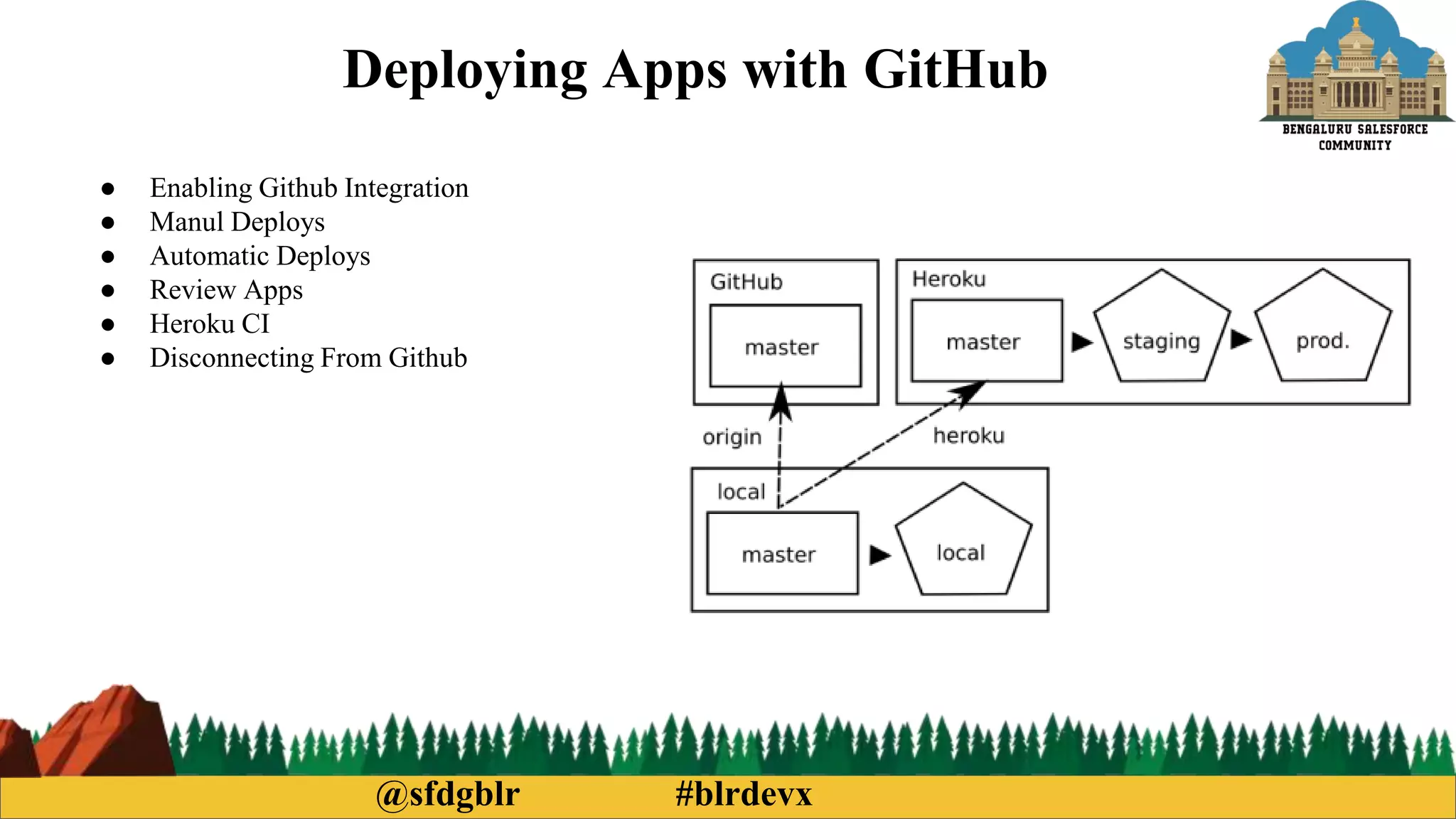 @sfdgblr #blrdevx
Deploying Apps with GitHub
● Enabling Github Integration
● Manul Deploys
● Automatic Deploys
● Review Apps
● Heroku CI
● Disconnecting From Github
 