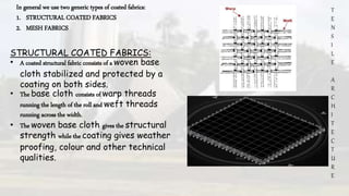 T
E
N
S
I
L
E
A
R
C
H
I
T
E
C
T
U
R
E
In general we use two generic types of coated fabrics:
1. STRUCTURAL COATED FABRICS
2. MESH FABRICS
STRUCTURAL COATED FABRICS:
• A coated structural fabric consists of a woven base
cloth stabilized and protected by a
coating on both sides.
• The base cloth consists of warp threads
running the length of the roll and weft threads
running across the width.
• The woven base cloth gives the structural
strength while the coating gives weather
proofing, colour and other technical
qualities.
 