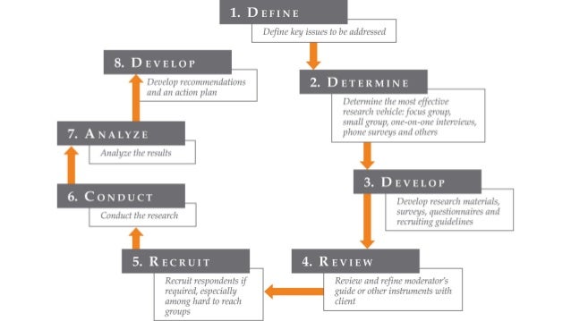 problem solving process part 2 Developing excellence in problem solving the stages of the problem-solving process also in the concluding part of the problem-solving adventure. problem solving process part 2 Developing excellence in problem solving the stages of the problem-solving process also in the concluding part of the problem-solving adventure.