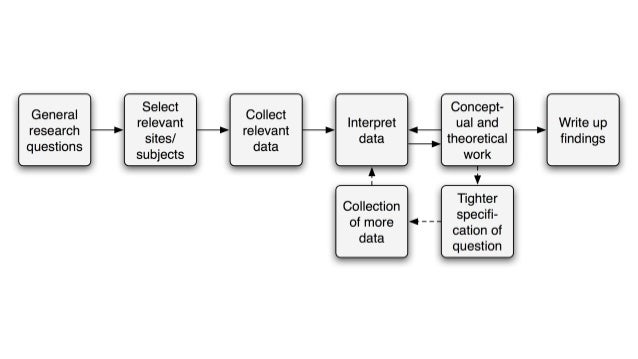 problem solving process part 2 Developing excellence in problem solving the stages of the problem-solving process also in the concluding part of the problem-solving adventure. problem solving process part 2 Developing excellence in problem solving the stages of the problem-solving process also in the concluding part of the problem-solving adventure.