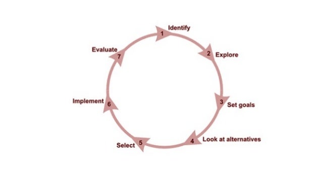 problem solving process part 2 Developing excellence in problem solving the stages of the problem-solving process also in the concluding part of the problem-solving adventure. problem solving process part 2 Developing excellence in problem solving the stages of the problem-solving process also in the concluding part of the problem-solving adventure.
