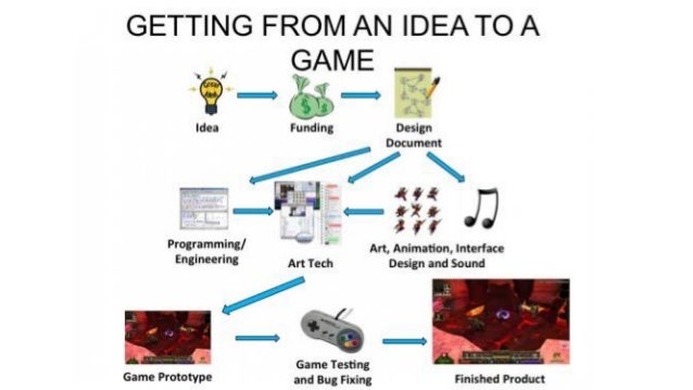 problem solving process part 2 Developing excellence in problem solving the stages of the problem-solving process also in the concluding part of the problem-solving adventure. problem solving process part 2 Developing excellence in problem solving the stages of the problem-solving process also in the concluding part of the problem-solving adventure.