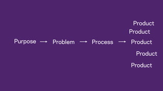 Making or creating stuff…
…that is new or unique
…and appropriate - it helps solve a problem
or achieve some purpose
 