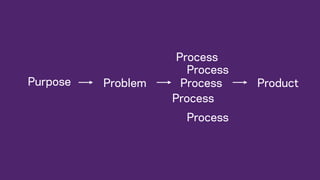 What do you make
professionally that is:
- Diﬀerent each time and
solves some sort of
problem?
 