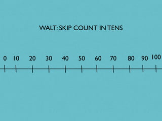 Skip Count Animation | KEY