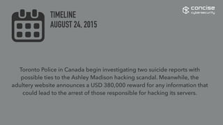 Toronto Police in Canada begin investigating two suicide reports with
possible ties to the Ashley Madison hacking scandal. Meanwhile, the
adultery website announces a USD 380,000 reward for any information that
could lead to the arrest of those responsible for hacking its servers.
concise
cybersecurity
TIMELINE
AUGUST 24, 2015
 