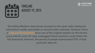 The Ashley Madison data dump is posted on the open web, making its’
information readily searchable on several public websites. However, there
is only one full download since one of the original seeders (in the torrent
pool) with the only full copy, unplugged before leechers could obtain the
full download. However, thousands of people downloaded 97% of that
particular data-set.
concise
cybersecurity
TIMELINE
AUGUST 19, 2015
 