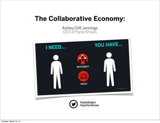 The Collaborative Economy:
Ashley Clift Jennings
CEO of ParlorShows
@ashdotjen
@parlorshows
Tuesday, March 24, 15
 