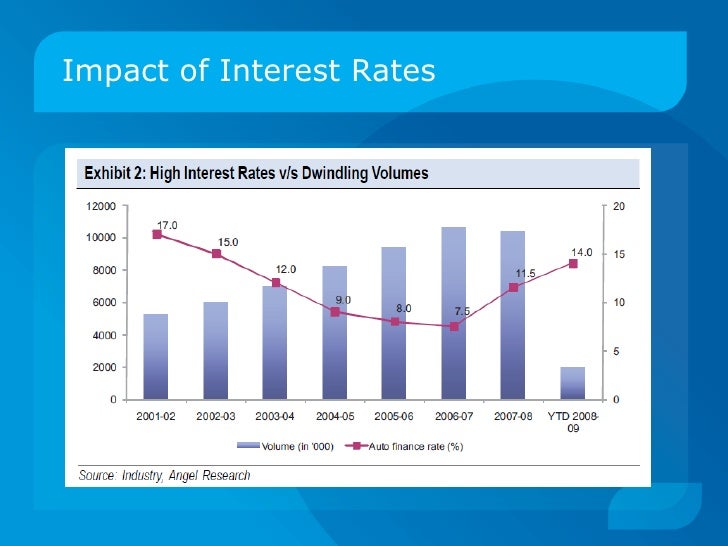 Ashok leyland valuation