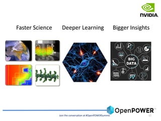 NVIDIA Tesla Accelerated Computing Platform for IBM Power | PDF