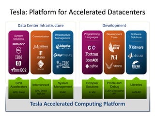 NVIDIA Tesla Accelerated Computing Platform for IBM Power | PPT