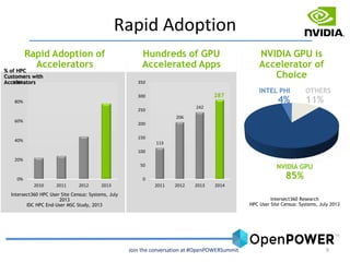 NVIDIA Tesla Accelerated Computing Platform for IBM Power | PDF