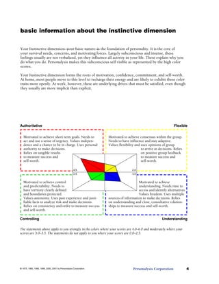basic information about the instinctive dimension
Your Instinctive dimension—your basic nature—is the foundation of personality. It is the core of
your survival needs, concerns, and motivating forces. Largely subconscious and intense, these
feelings usually are not verbalized, yet they influence all activity in your life. These explain why you
do what you do. Personalysis makes this subconscious self visible as represented by the high color
scores.
Your Instinctive dimension forms the roots of motivation, confidence, commitment, and self-worth.
At home, most people move to this level to recharge their energy and are likely to exhibit these color
traits more openly. At work, however, these are underlying drives that must be satisfied, even though
they usually are more implicit than explicit.
Authoritative Flexible
Motivated to achieve short term goals. Needs to
act and use a sense of urgency. Values indepen-
dence and a chance to be in charge. Uses personal
authority to make decisions.
Relies on tangible results
to measure success and
self-worth.
Motivated to achieve consensus within the group.
Needs to have influence and stay adaptive.
Values flexibility and uses opinions of group
to arrive at decisions. Relies
on positive group feedback
to measure success and
self-worth.
Motivated to achieve control
and predictability. Needs to
have territory clearly defined
and boundaries protected.
Values autonomy. Uses past experience and justi-
fiable facts to analyze risk and make decisions.
Relies on consistency and order to measure success
and self-worth.
Motivated to achieve
understanding. Needs time to
access and identify alternatives.
Values freedom. Uses multiple
sources of information to make decisions. Relies
on understanding and close, consultative relation-
ships to measure success and self-worth.
Controlling Understanding
The statements above apply to you strongly in the colors where your scores are 4.0–6.0 and moderately where your
scores are 3.0–3.5. The statements do not apply to you where your scores are 0.0–2.5.
Personalysis Corporation 4© 1975, 1983, 1996, 1999, 2000, 2001 by Personalysis Corporation.
 