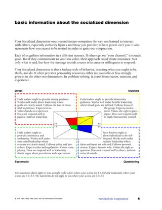 basic information about the socialized dimension
Your Socialized dimension—your second nature—comprises the way you learned to interact
with others, especially authority figures and those you perceive to have power over you. It also
represents how you expect to be treated in order to gain your cooperation.
Each of us gathers information in a different manner. If others get on “your channel,” it sounds
good. But if they communicate to your low color, their approach could create resistance. Not
only what is said, but how the message sounds creates reluctance or willingness to respond.
Your Socialized dimension is also a backup style of behavior, denoting what you ought to be,
think, and do. It often provides personality resources either not available or less strongly
present in the other two dimensions. In problem-solving, it draws from reason, emotion, and
experience.
Direct Involved
Feels leaders ought to provide strong guidance.
Works well under direct leadership where
goals are clearly stated. Follows the lead of those
with experience. Expects focus.
Values hands-on experience.
Does not respond well to
passive, indirect leadership.
Feels leaders ought to provide democratic
guidance. Works well under flexible leadership
where broad goals are defined. Follows focus of
the group. Expects involve-
ment. Values the right to parti-
cipate. Does not respond well
to rigid, bureaucratic control.
Feels leaders ought to
provide consistency and
uniformity. Works well under
structured leadership where
systems are clearly stated. Follows policy and pro-
cedure. Expects rules and regulations. Values com-
pliance. Does not respond well to leadership
that is vague about procedures and expectations.
Feels leaders ought to
allow individuals to be self-
directed. Works well under
indirect leadership where
ideas and input are solicited. Follows personal
reason. Expects reasons why. Values the right to
question. Does not respond well to direct, authori-
tative demands.
Systematic Questioning
The statements above apply to you strongly in the colors where your scores are 4.0–6.0 and moderately where your
scores are 3.0–3.5. The statements do not apply to you where your scores are 0.0–2.5.
Personalysis Corporation 6© 1975, 1983, 1996, 1999, 2000, 2001 by Personalysis Corporation.
 